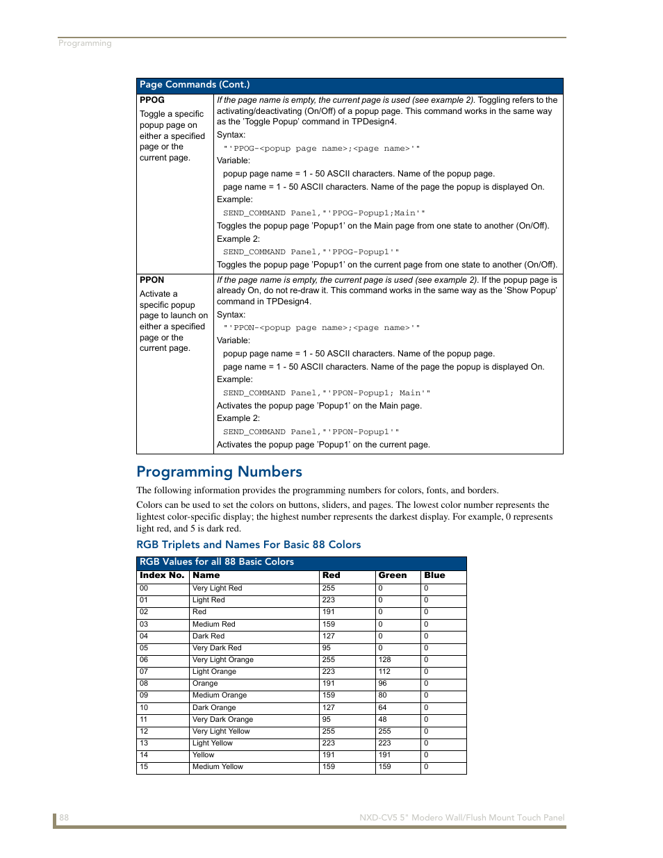 Ppog, Ppon, Programming numbers | Rgb triplets and names for basic 88 colors, Ppog ppon | AMX Modero NXD-CV5 User Manual | Page 100 / 152