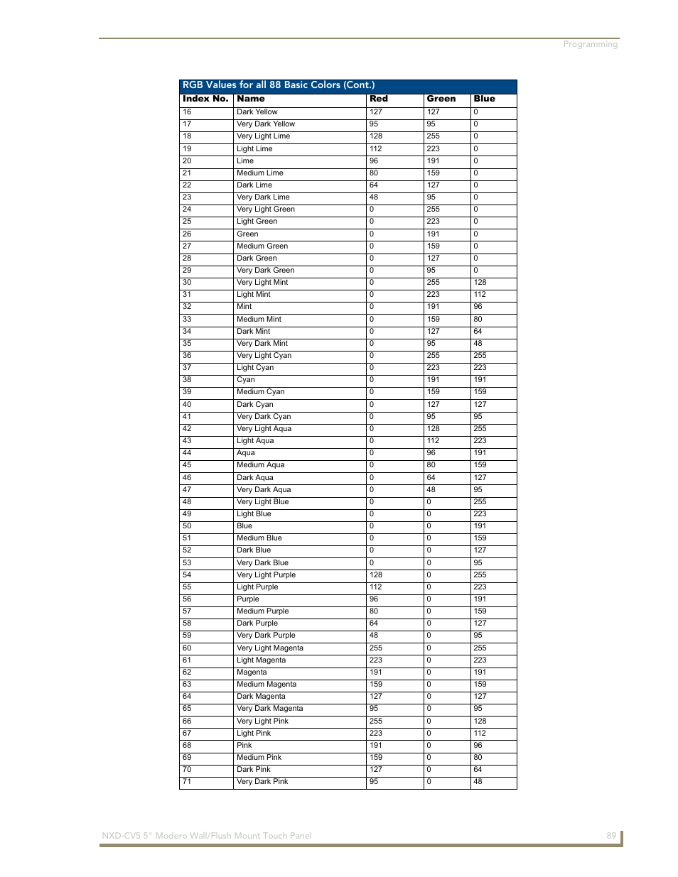 Rgb values for all 88 basic colors (cont.) | AMX Modero NXD-CV5 User Manual | Page 101 / 152