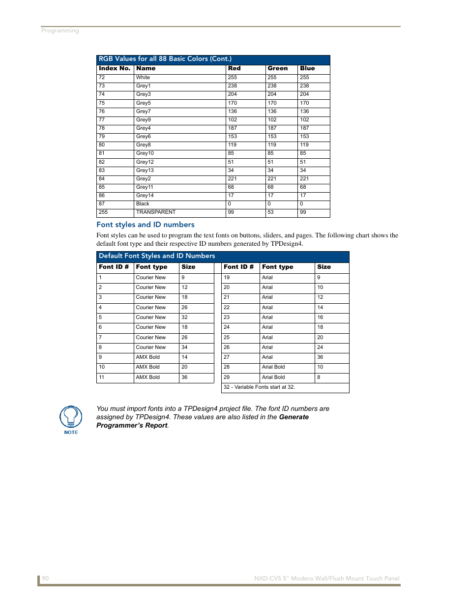 Font styles and id numbers, Default font styles and id numbers | AMX Modero NXD-CV5 User Manual | Page 102 / 152