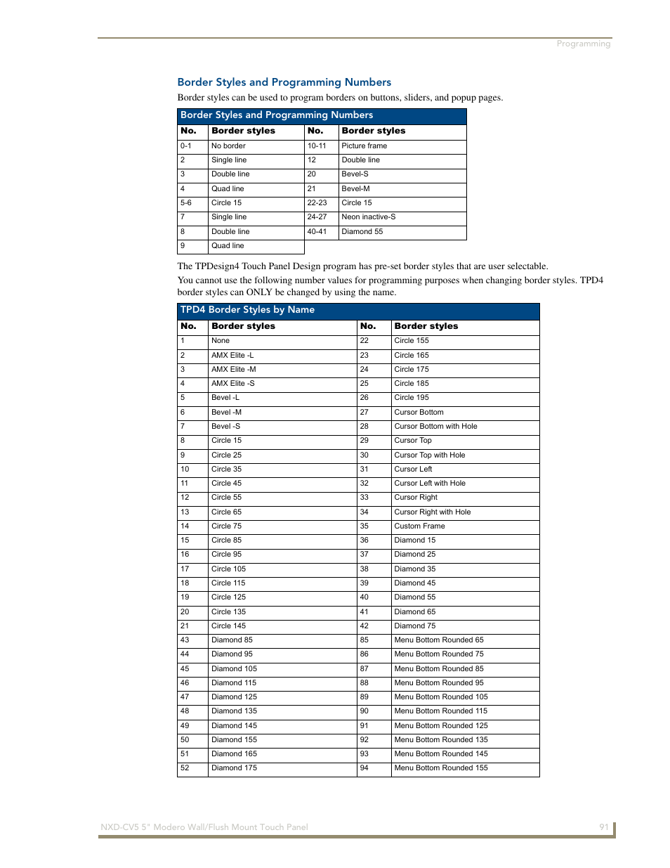 Border styles and programming numbers, Tpd4 border styles by name | AMX Modero NXD-CV5 User Manual | Page 103 / 152