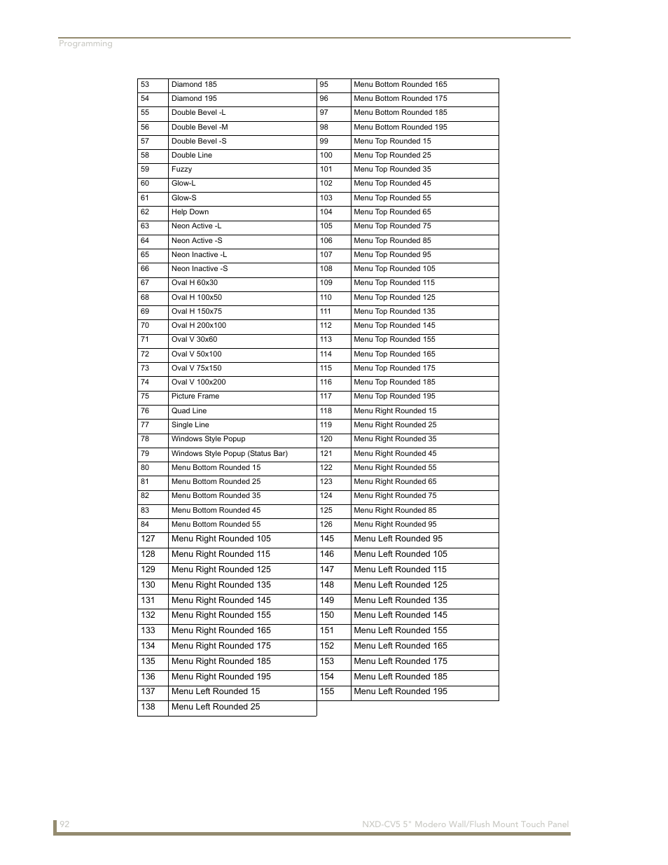 AMX Modero NXD-CV5 User Manual | Page 104 / 152