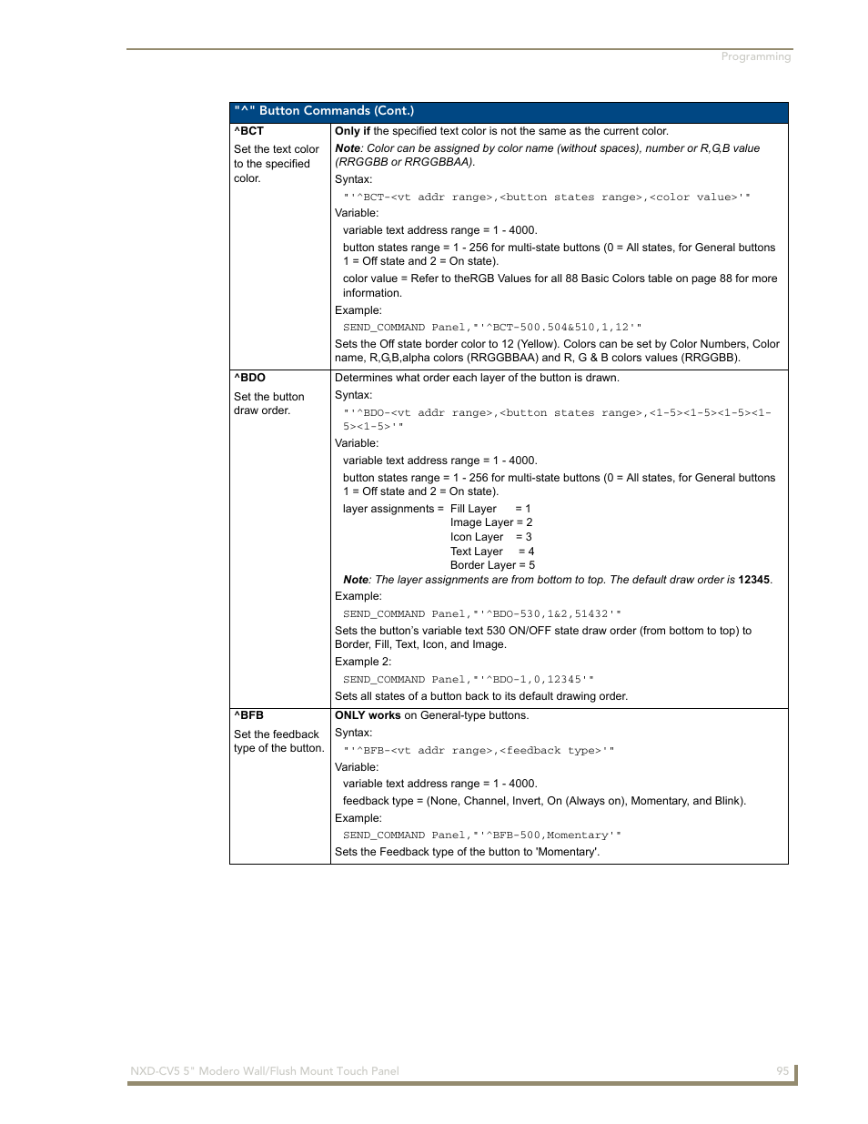 Bct ^bdo ^bfb | AMX Modero NXD-CV5 User Manual | Page 107 / 152