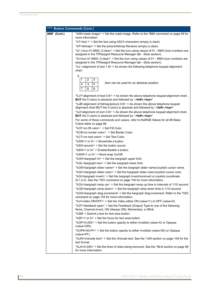 AMX Modero NXD-CV5 User Manual | Page 110 / 152