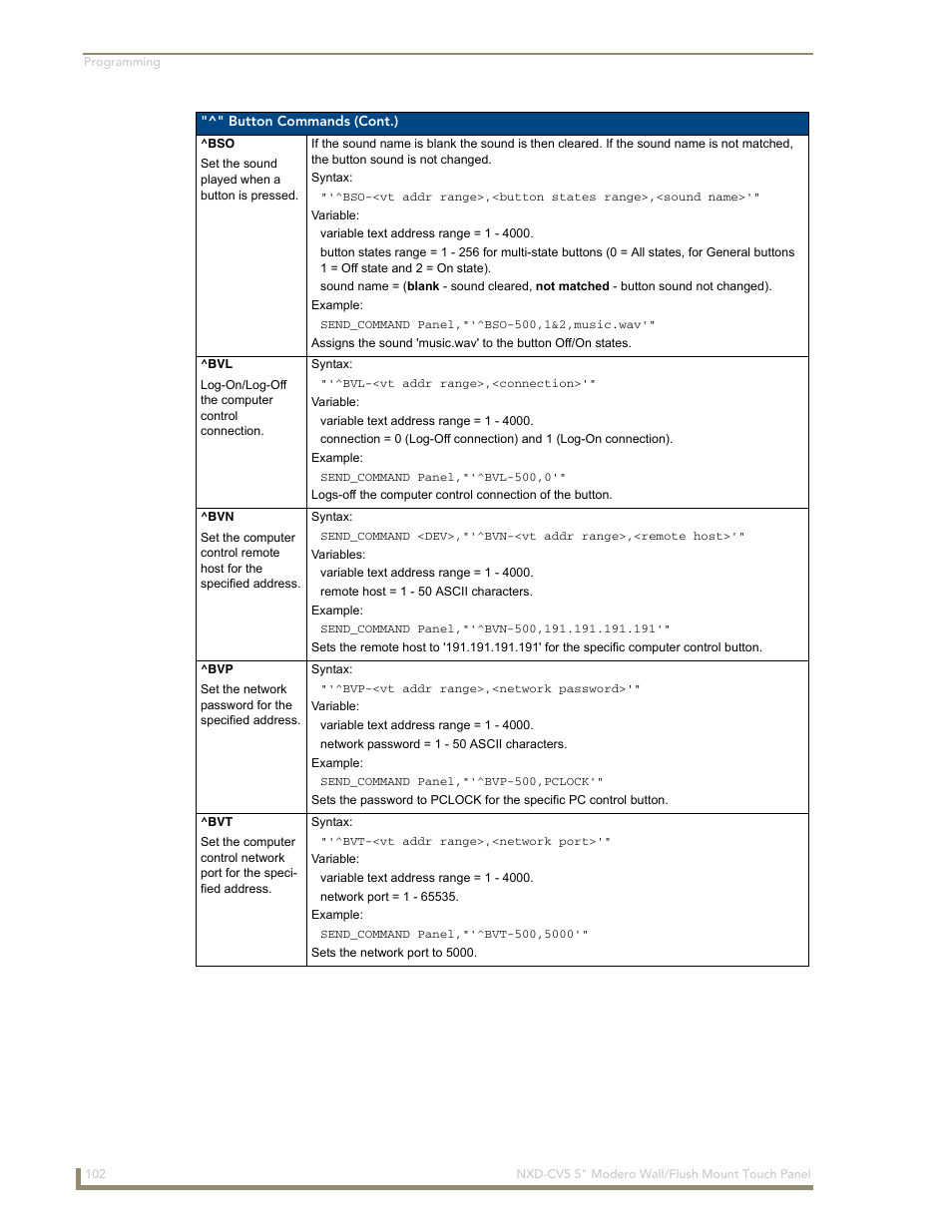 Bso ^bvl ^bvn ^bvp ^bvt | AMX Modero NXD-CV5 User Manual | Page 114 / 152