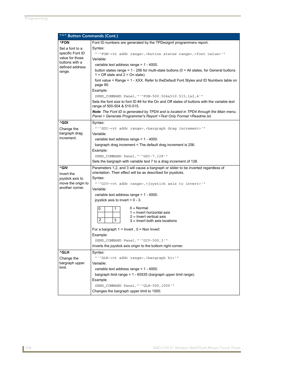 Fon ^gdi ^giv ^glh | AMX Modero NXD-CV5 User Manual | Page 116 / 152