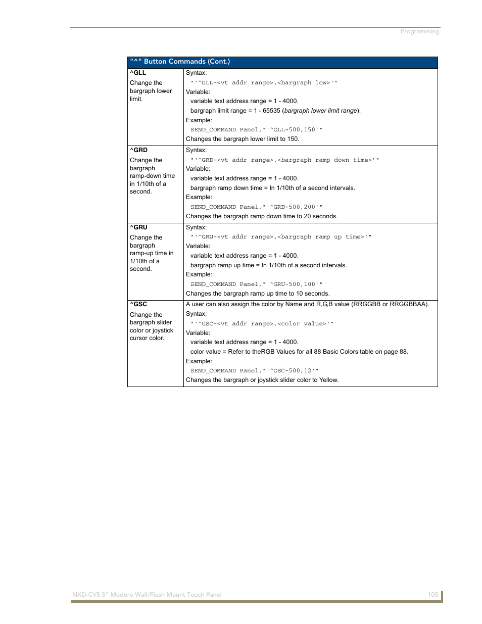 Gll ^grd ^gru ^gsc | AMX Modero NXD-CV5 User Manual | Page 117 / 152