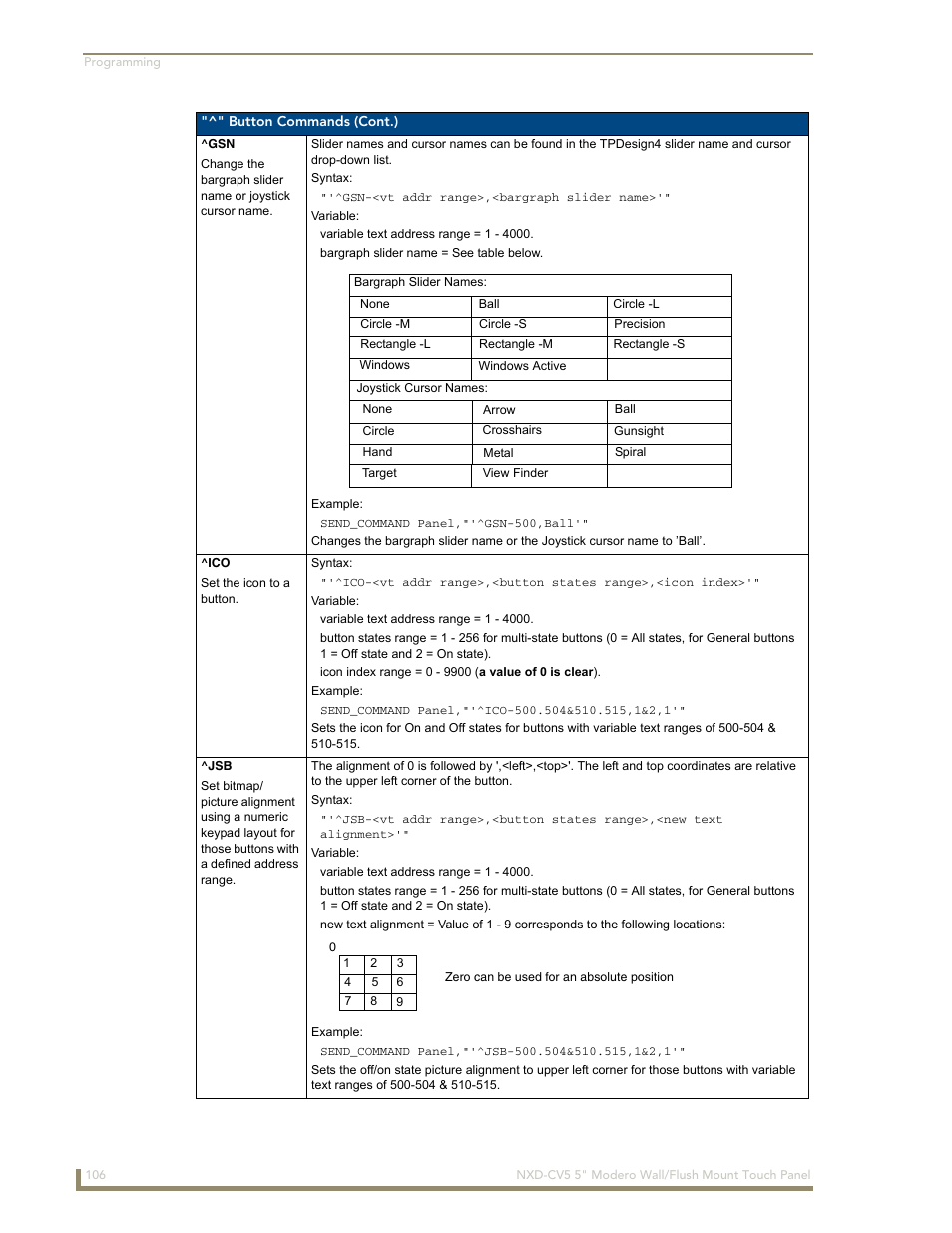 Gsn ^ico ^jsb | AMX Modero NXD-CV5 User Manual | Page 118 / 152