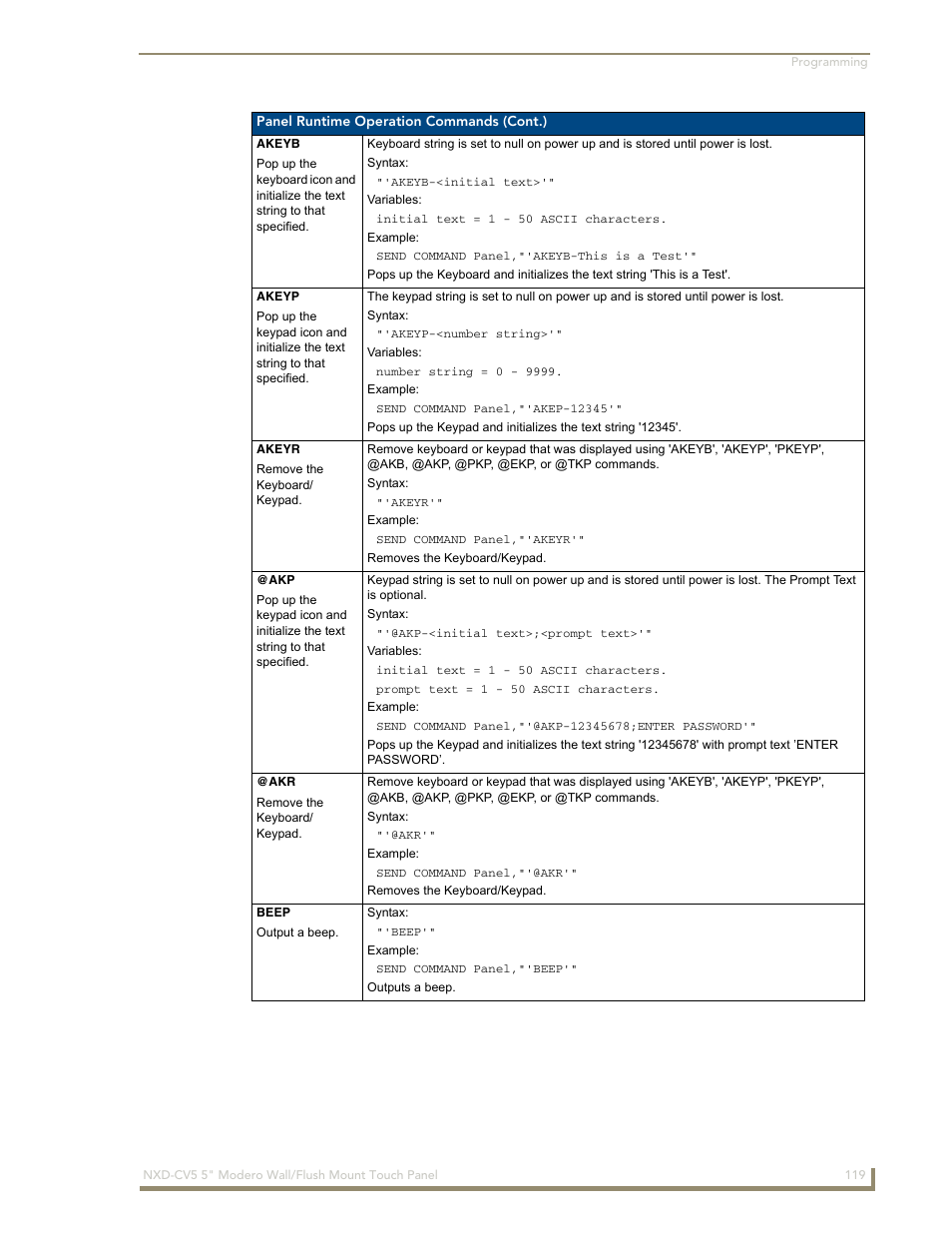 Akeyb, Akeyp, Akeyr | Beep, Akeyb akeyp akeyr @akp @akr beep | AMX Modero NXD-CV5 User Manual | Page 131 / 152