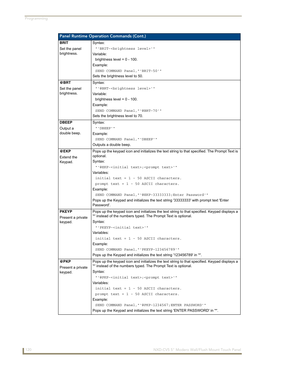 Brit, Dbeep, Pkeyp | Brt dbeep @ekp pkeyp @pkp | AMX Modero NXD-CV5 User Manual | Page 132 / 152