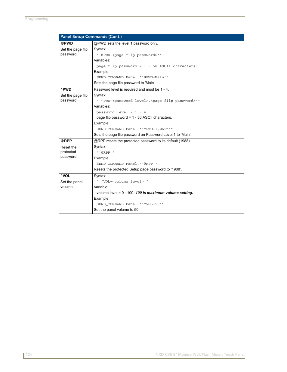 Pwd ^pwd @rpp ^vol | AMX Modero NXD-CV5 User Manual | Page 136 / 152