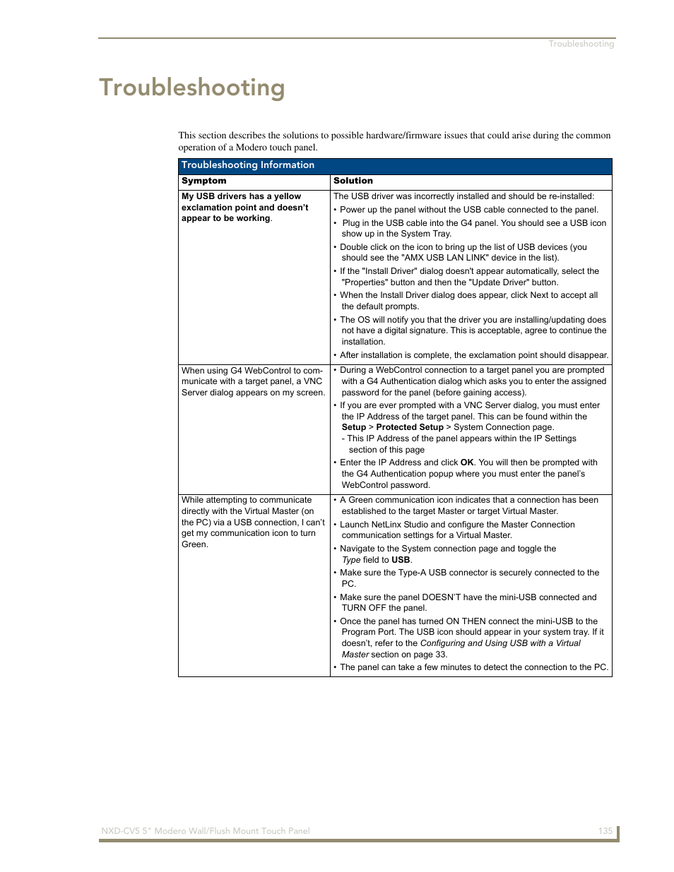 Troubleshooting | AMX Modero NXD-CV5 User Manual | Page 147 / 152