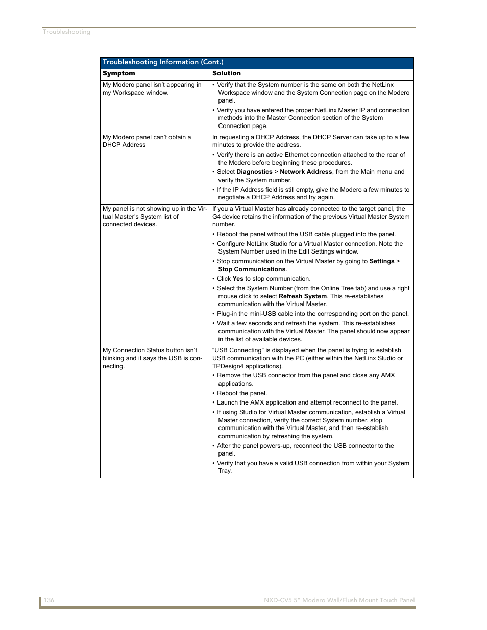 AMX Modero NXD-CV5 User Manual | Page 148 / 152