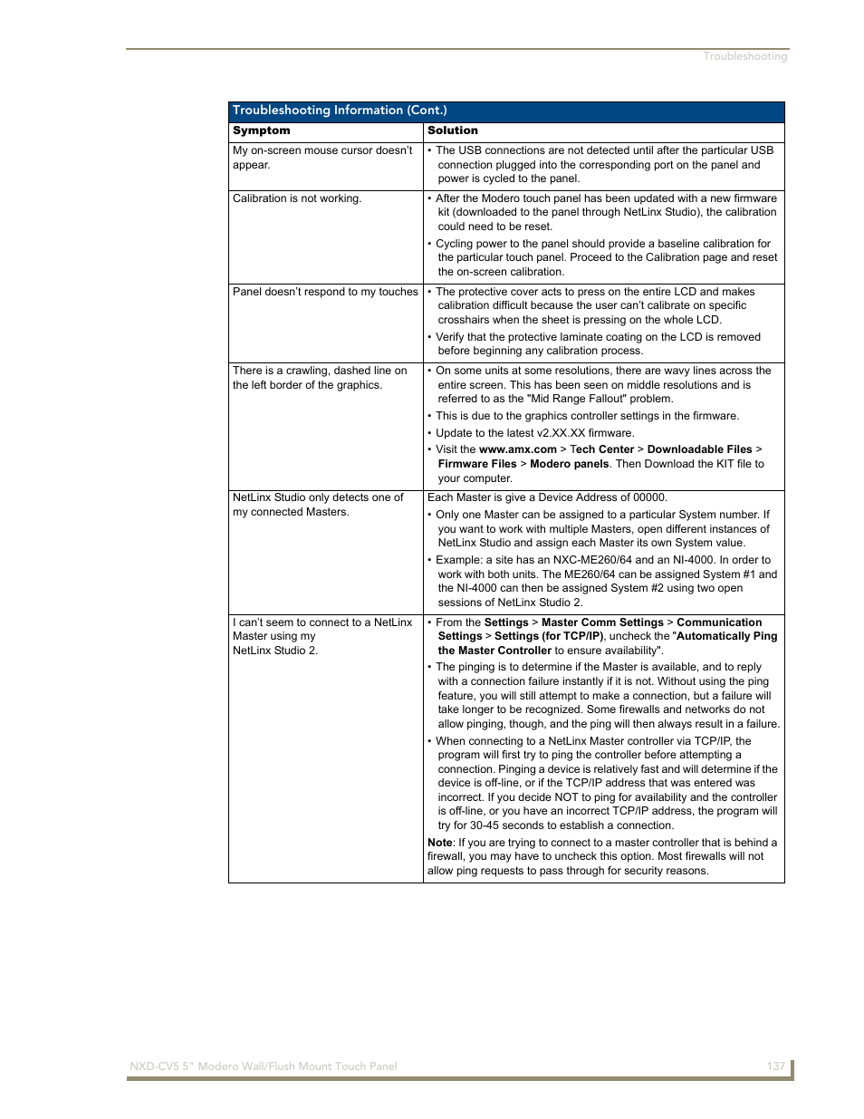 AMX Modero NXD-CV5 User Manual | Page 149 / 152