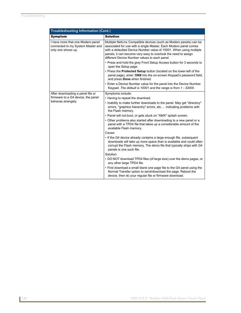 AMX Modero NXD-CV5 User Manual | Page 150 / 152