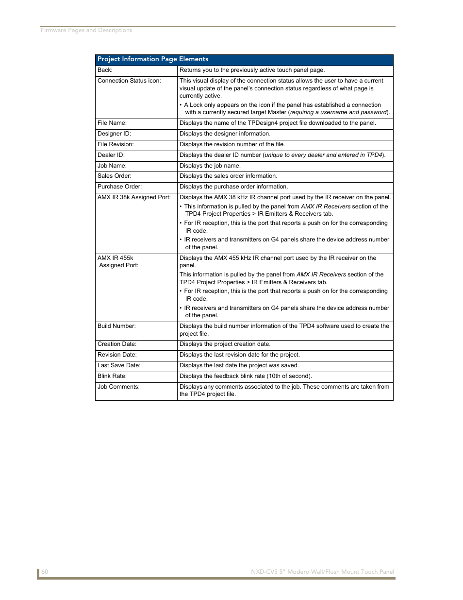 AMX Modero NXD-CV5 User Manual | Page 72 / 152