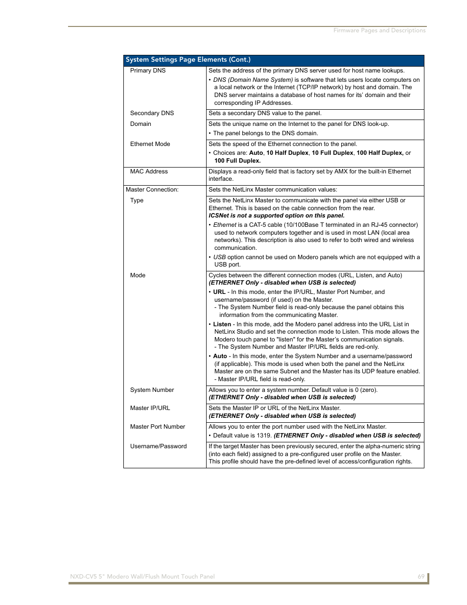 AMX Modero NXD-CV5 User Manual | Page 81 / 152