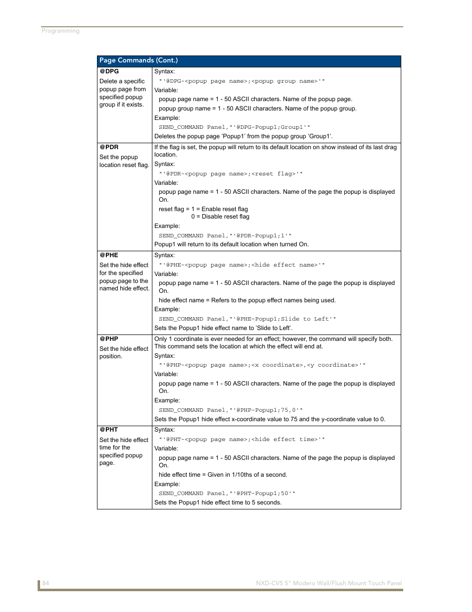 Dpg @pdr @phe @php @pht | AMX Modero NXD-CV5 User Manual | Page 96 / 152