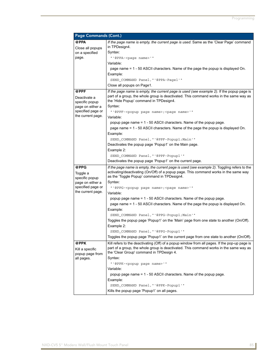 Ppa @ppf @ppg @ppk | AMX Modero NXD-CV5 User Manual | Page 97 / 152