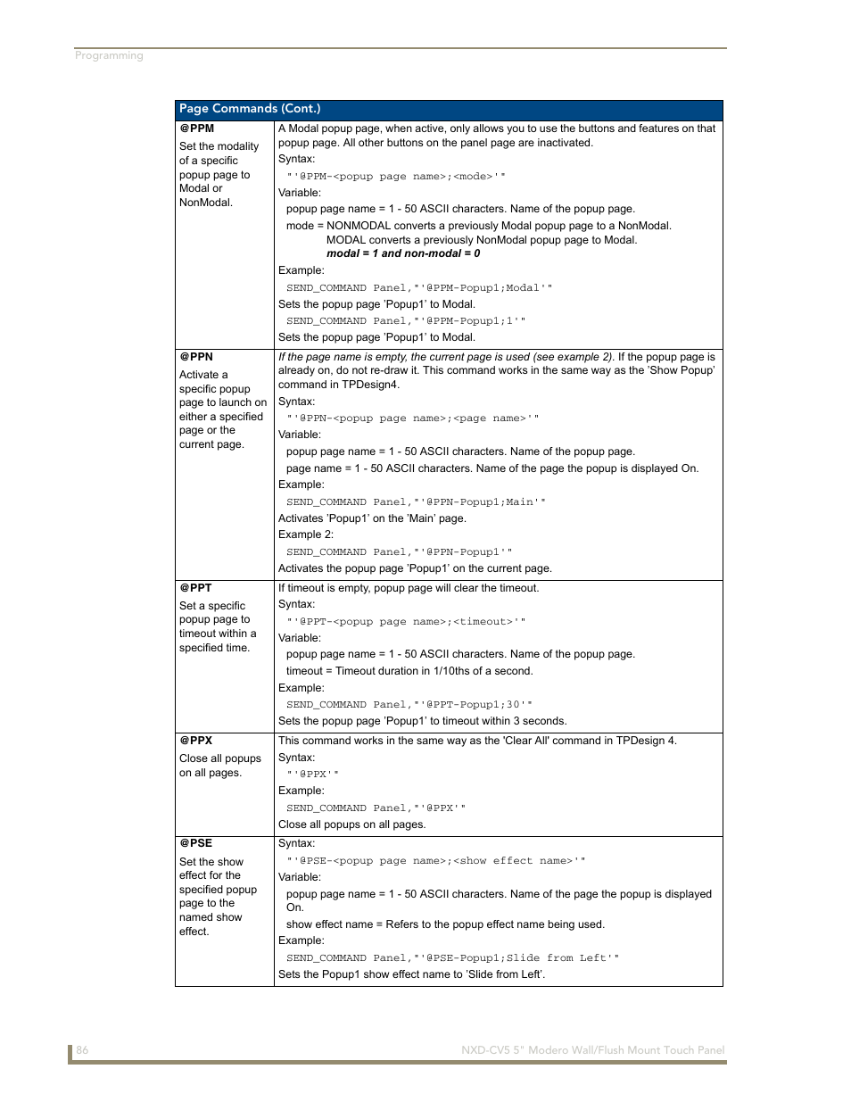 Ppm @ppn, Ppt @ppx @pse | AMX Modero NXD-CV5 User Manual | Page 98 / 152