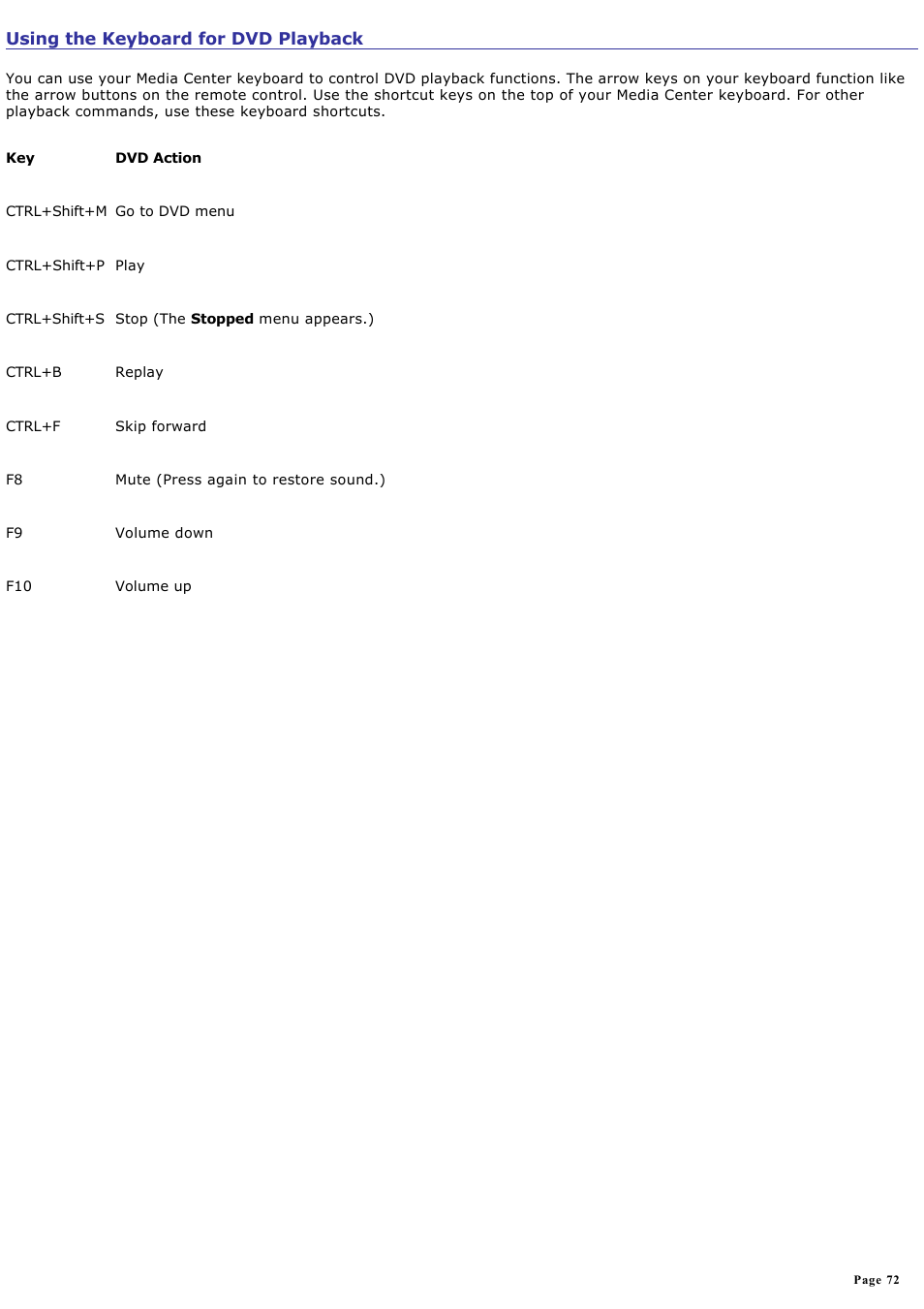 Using the keyboard for dvd playback | Sony VGC-RA716GY User Manual | Page 72 / 262