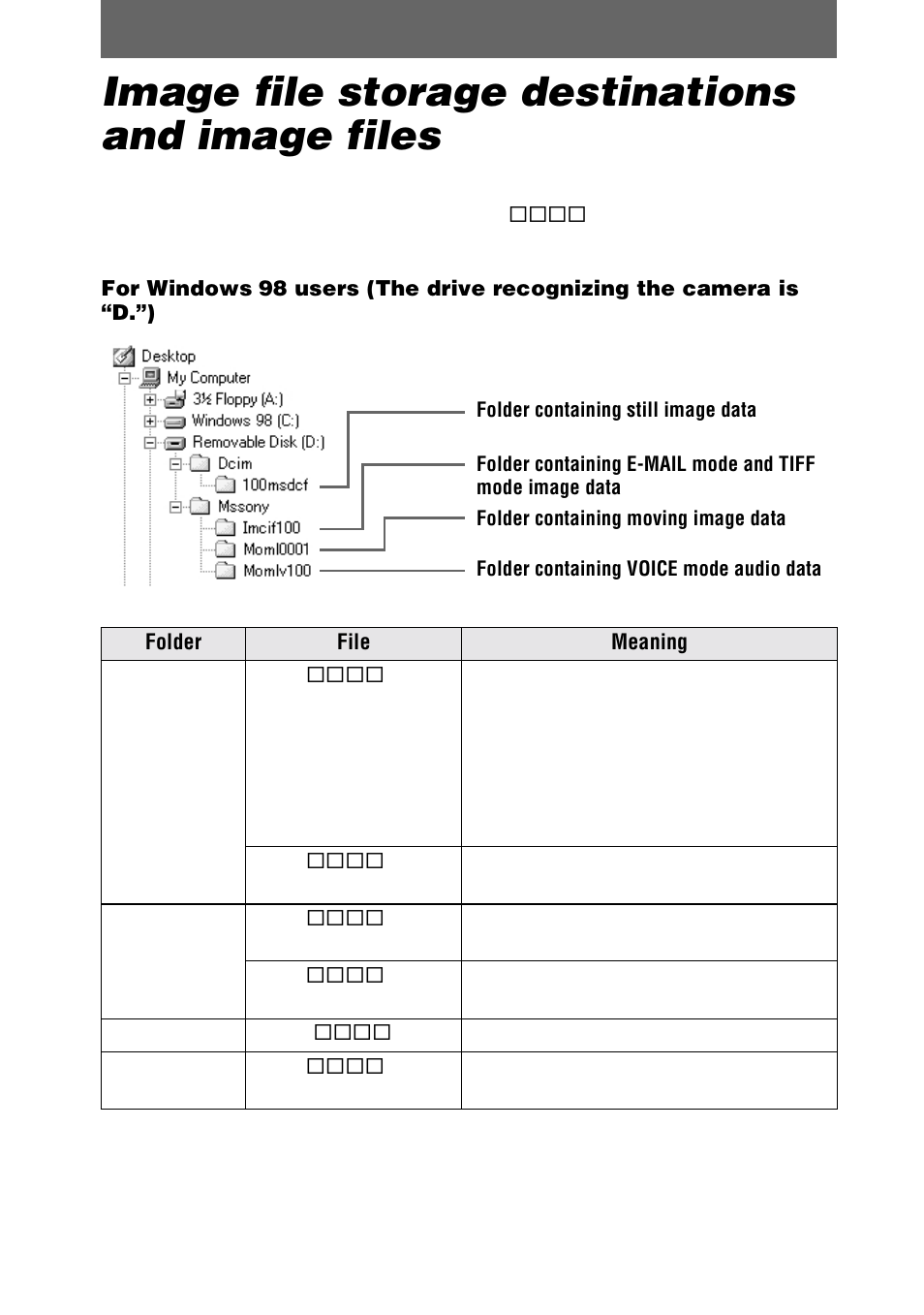 Image file storage destinations and image files, Image file storage destinations and, Image files | Sony DSC-S30 User Manual | Page 28 / 68