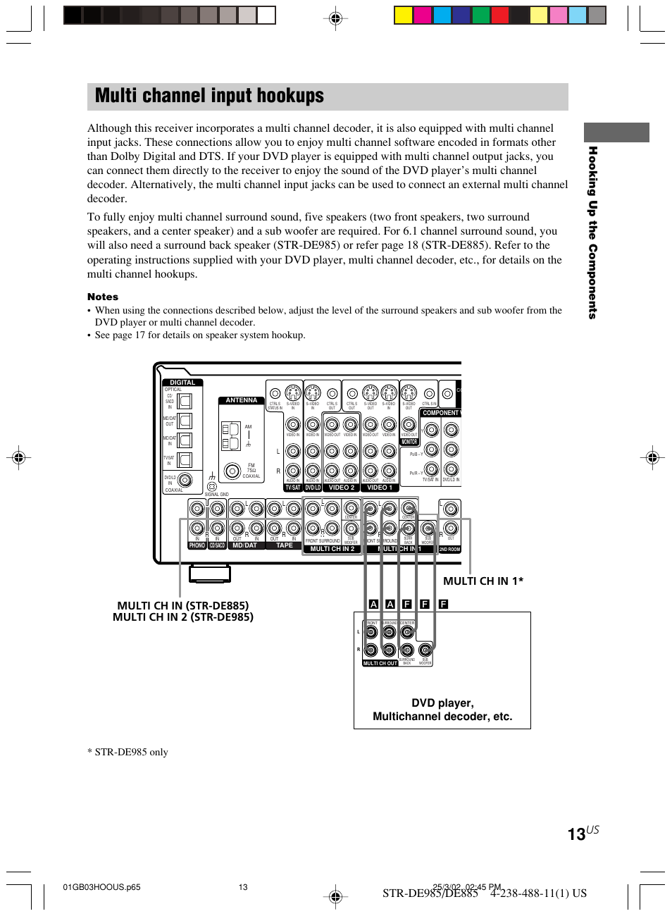 Multi channel input hookups, Hooking up the components, Multi ch in 1 | Dvd player, multichannel decoder, etc, Str-de985 only, Af a f f | Sony STR-DE985 User Manual | Page 13 / 71