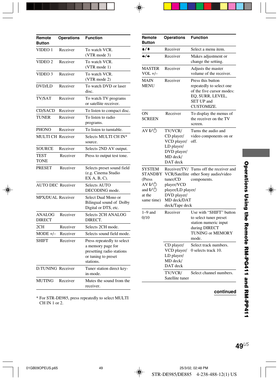 Sony STR-DE985 User Manual | Page 49 / 71