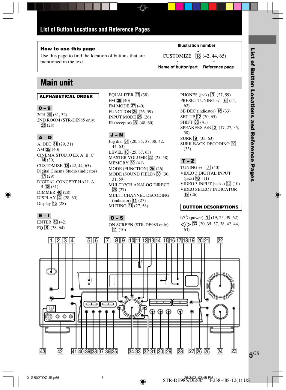 Main unit, List of button locations and reference pages | Sony STR-DE985 User Manual | Page 5 / 71