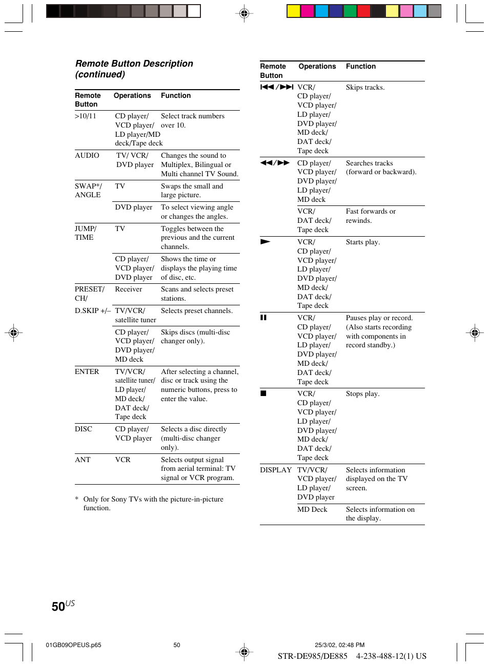 Remote button description (continued) | Sony STR-DE985 User Manual | Page 50 / 71