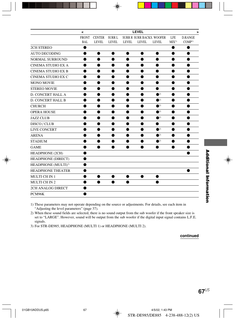 Sony STR-DE985 User Manual | Page 67 / 71