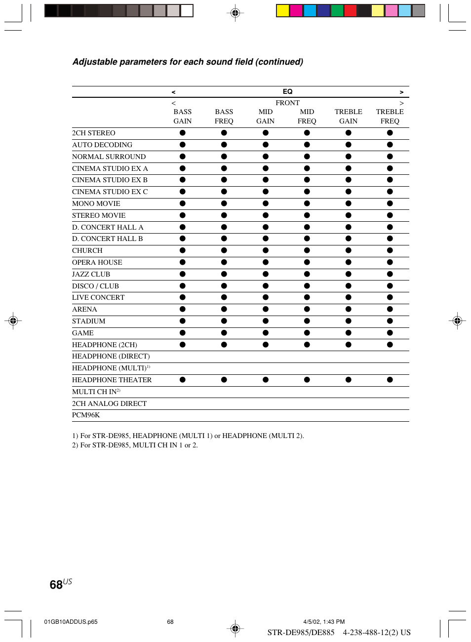 Sony STR-DE985 User Manual | Page 68 / 71