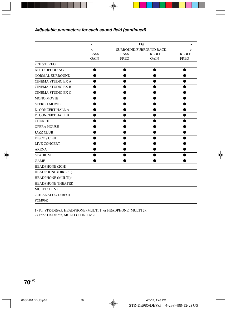 Sony STR-DE985 User Manual | Page 70 / 71