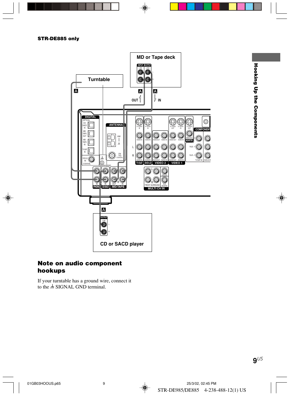 Hooking up the components, Turntable md or tape deck cd or sacd player, Str-de885 only | Зa a a a | Sony STR-DE985 User Manual | Page 9 / 71