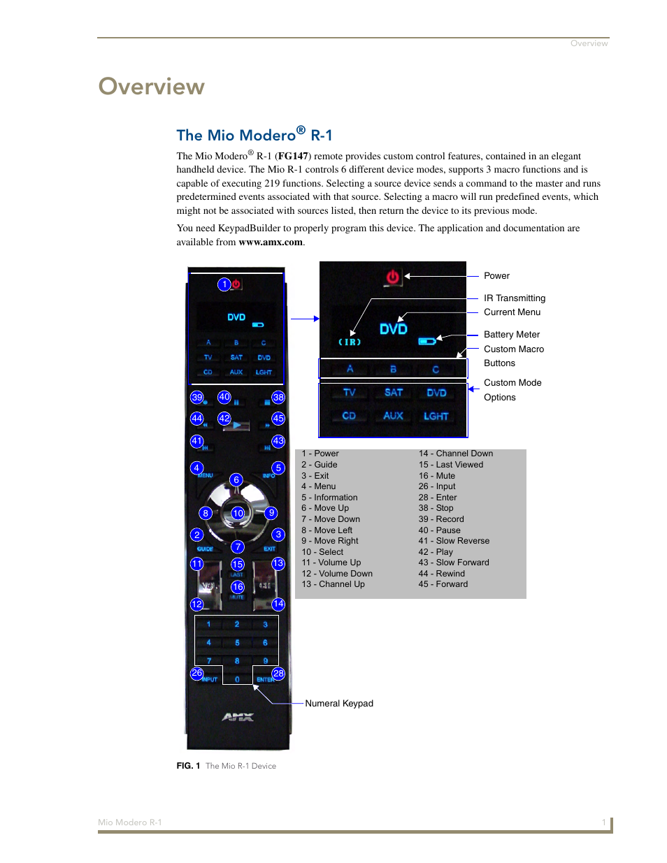 Overview, The mio modero® r-1, The mio modero | AMX Mio Modero R-1 User Manual | Page 7 / 22