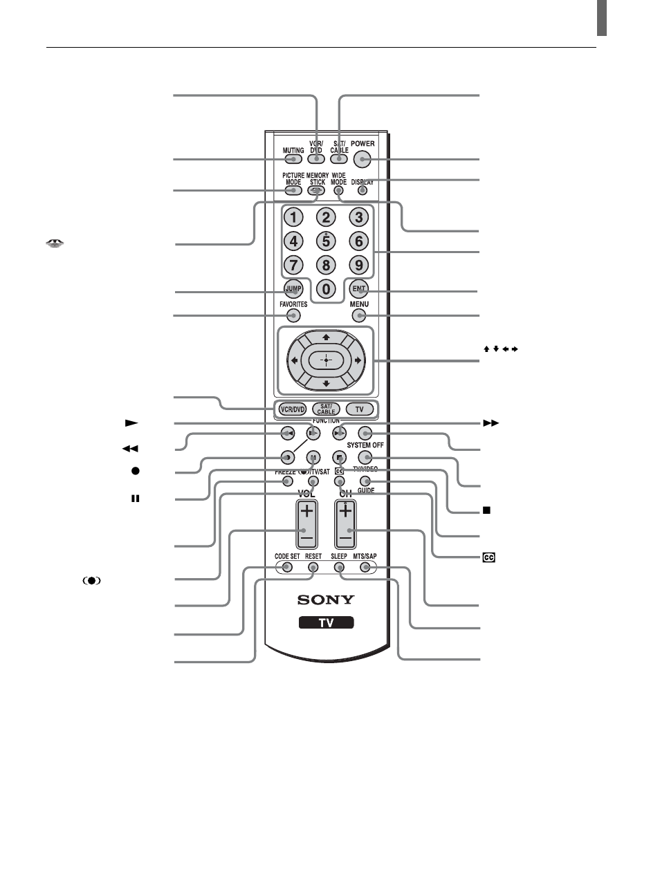 Remote control buttons | Sony KLV-26HG2 User Manual | Page 81 / 84