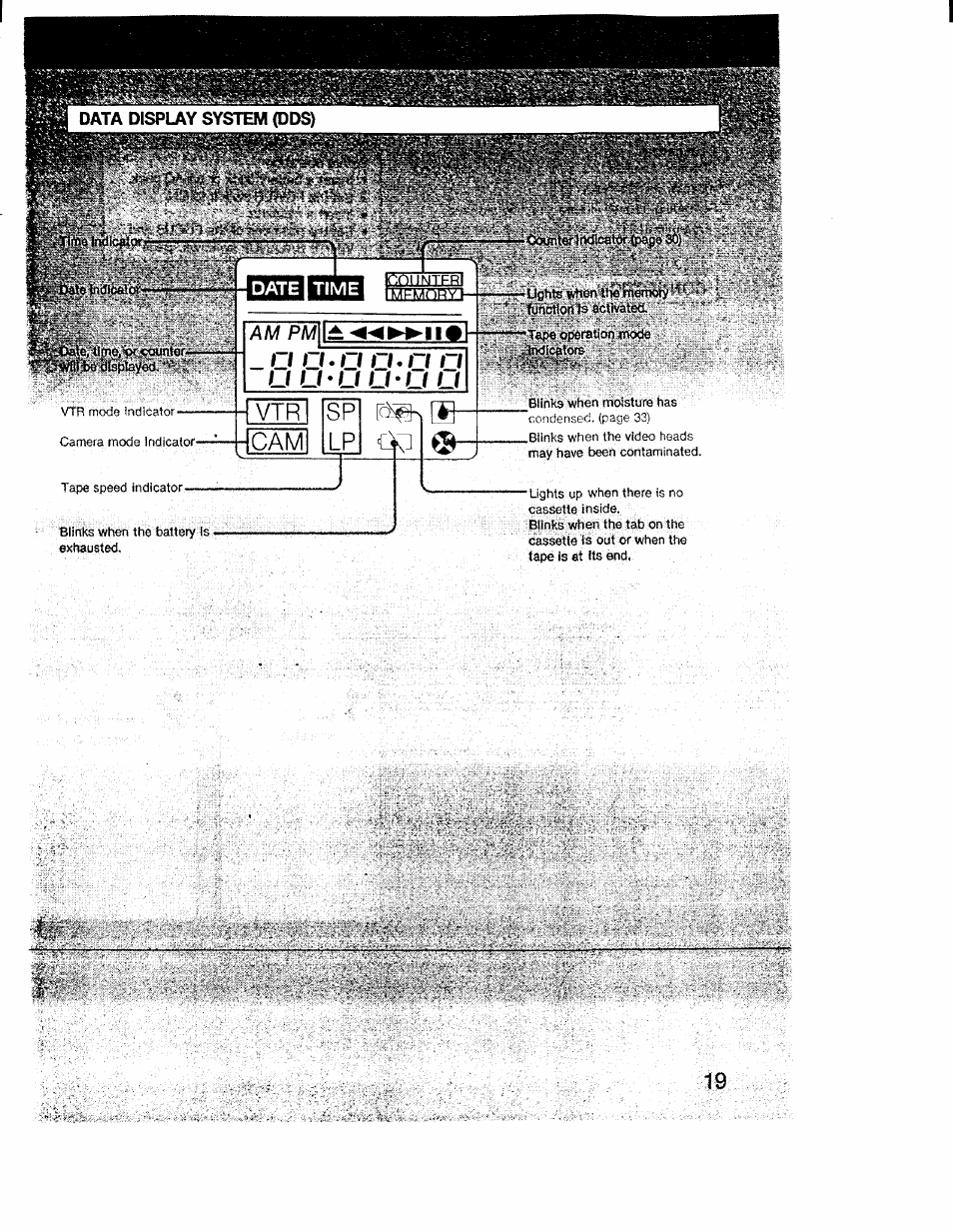 Li u*u lhu li, Vtr cam sp lp | Sony CCD-V1 User Manual | Page 19 / 40