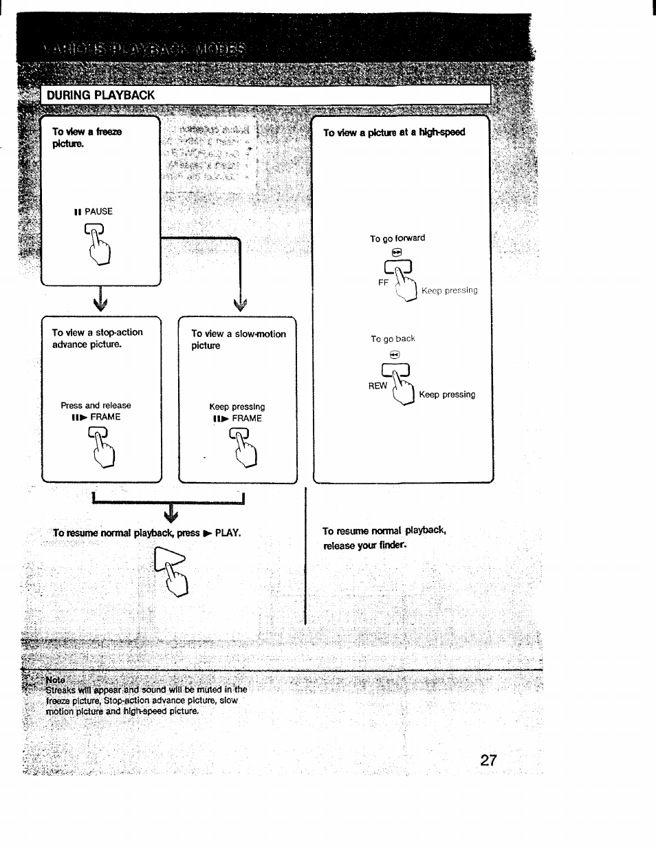 Sony CCD-V1 User Manual | Page 27 / 40