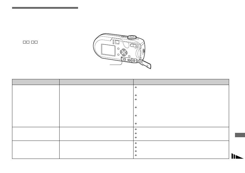 Troubleshooting | Sony DSC-P93 User Manual | Page 99 / 132