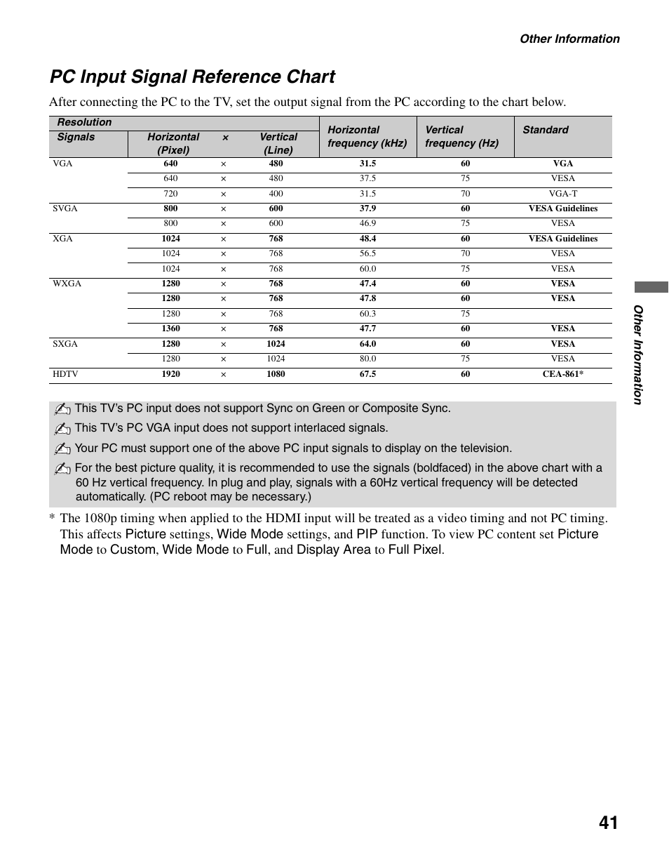 Pc input signal reference chart | Sony KDL-40S4100 User Manual | Page 41 / 48