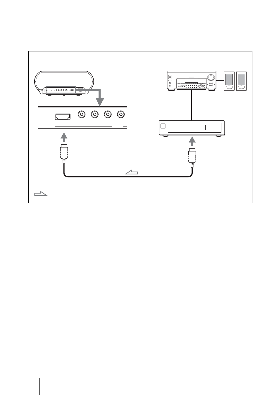 Step 2: connecting the projector | Sony VPL-HS51 User Manual | Page 14 / 68