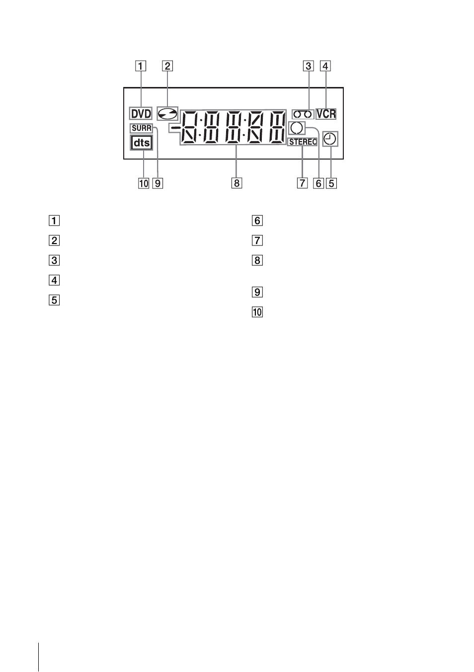 Display window | Sony HT-V1000DP User Manual | Page 102 / 108