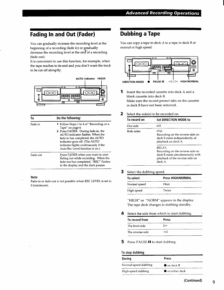 Fading in and out (fader), Dubbing a tape, Oj qgqi | Oi=in | Sony TC-WE425 User Manual | Page 9 / 17