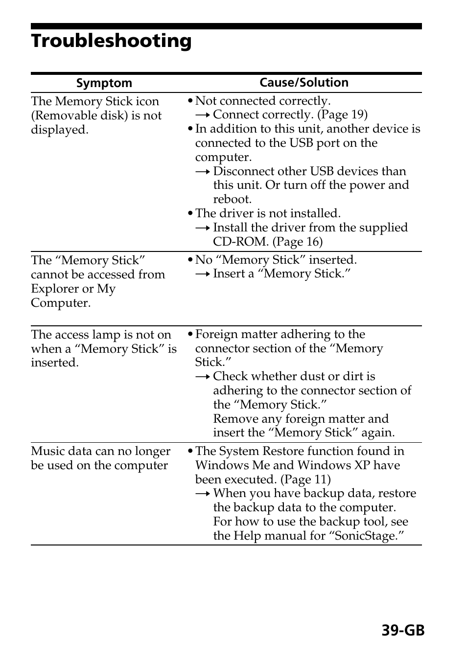 Troubleshooting | Sony MSAC-US40 User Manual | Page 39 / 43