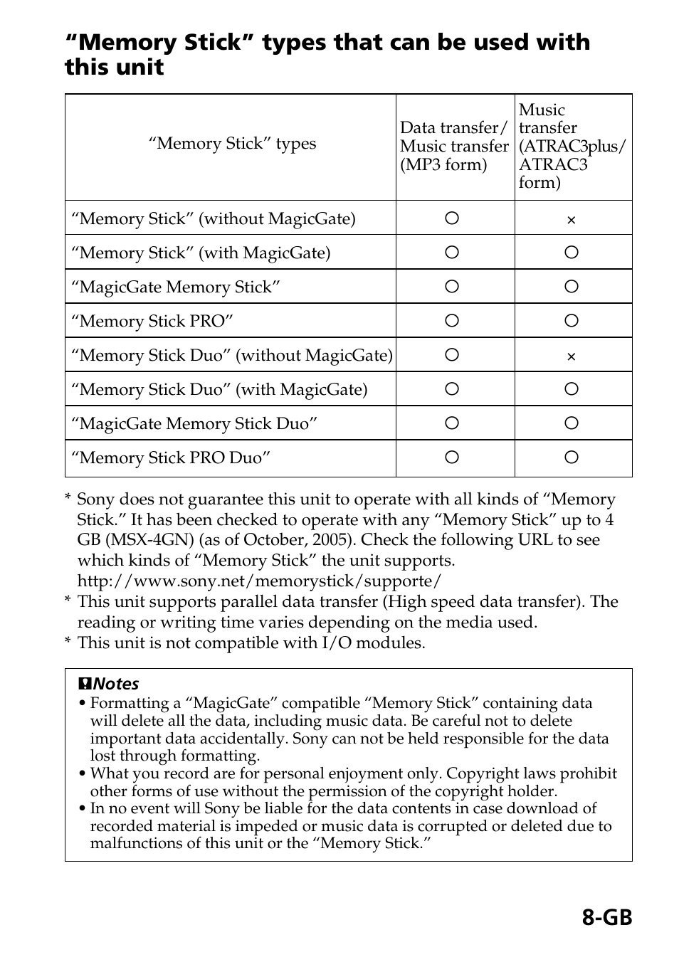 Sony MSAC-US40 User Manual | Page 8 / 43