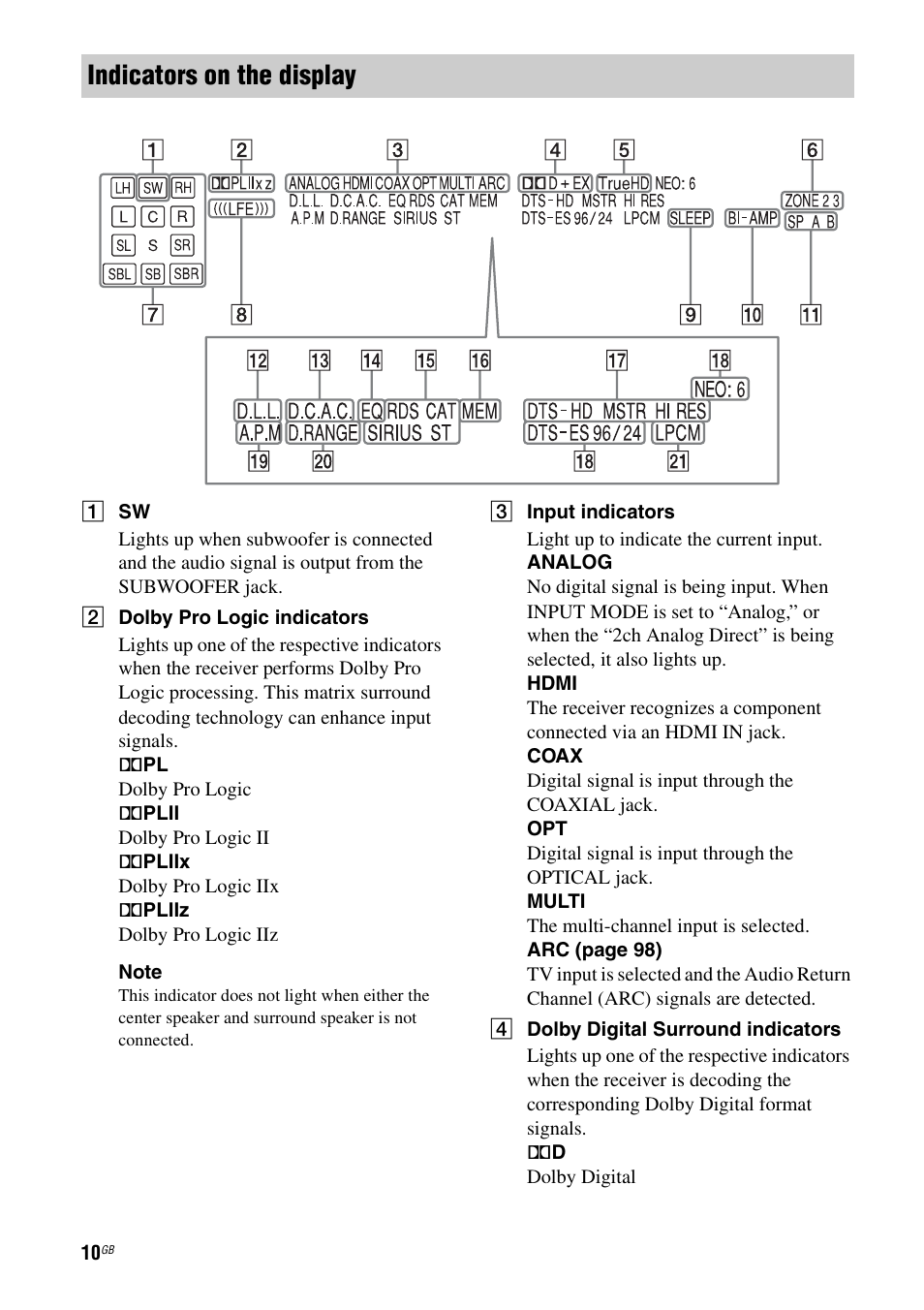 Indicators on the display | Sony STR-DA3600ES User Manual | Page 10 / 162