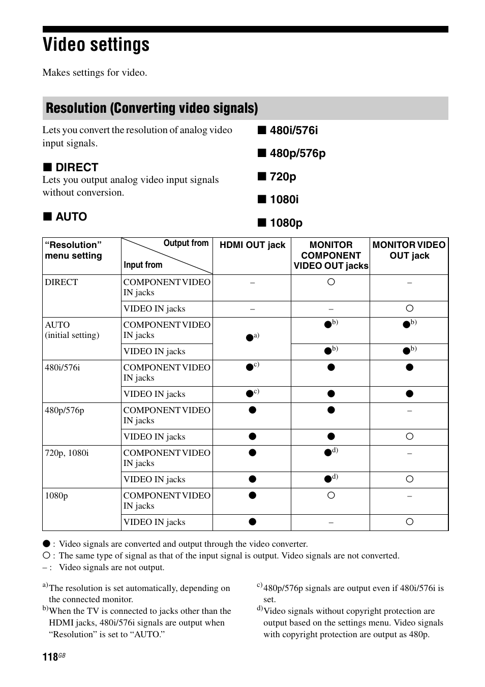 Video settings, Resolution (converting video signals), X direct | Sony STR-DA3600ES User Manual | Page 118 / 162