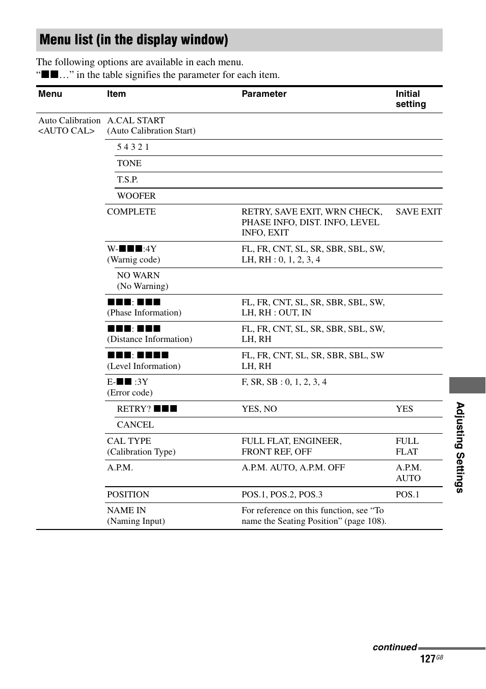 Menu list (in the display window) | Sony STR-DA3600ES User Manual | Page 127 / 162