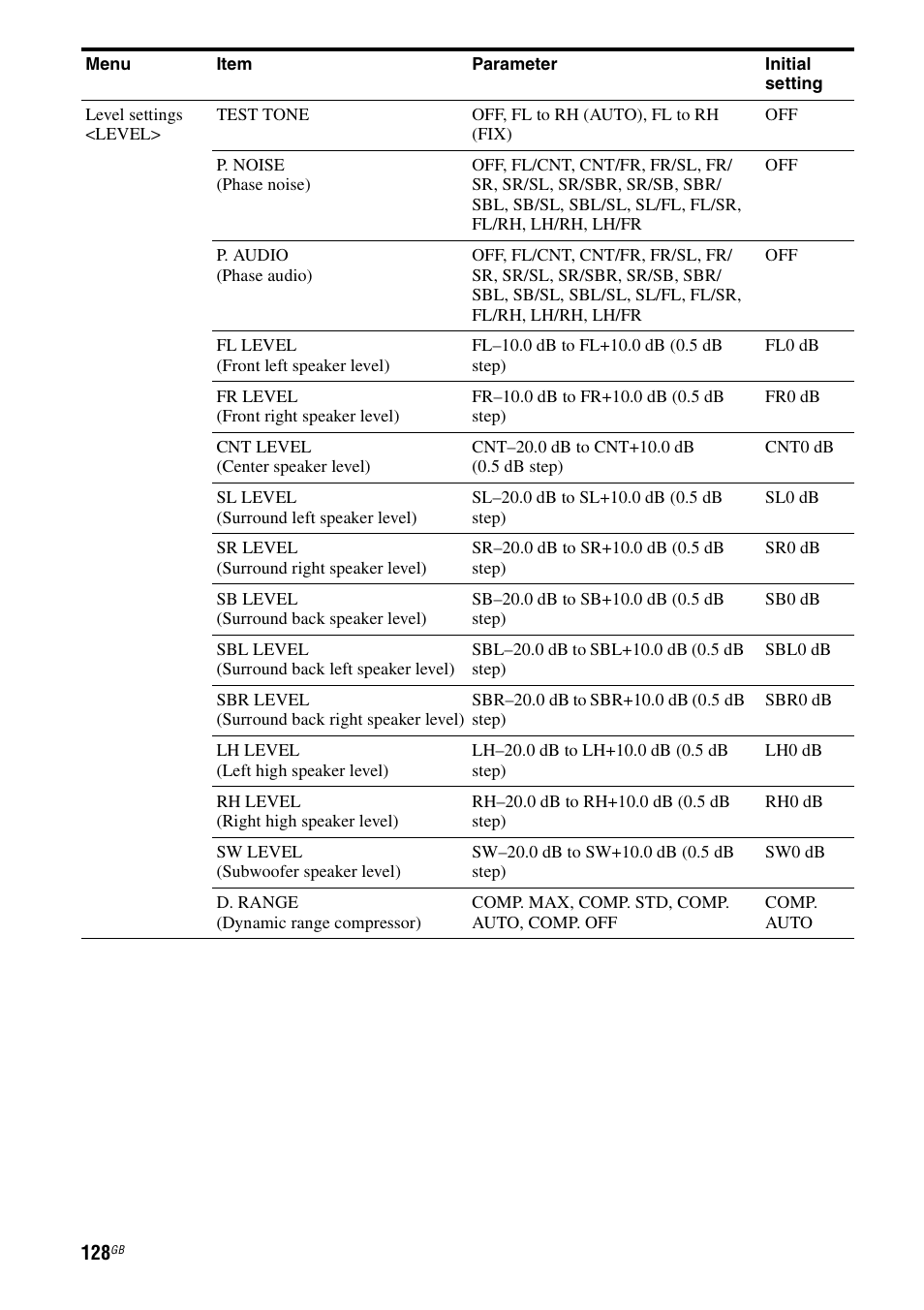 Sony STR-DA3600ES User Manual | Page 128 / 162