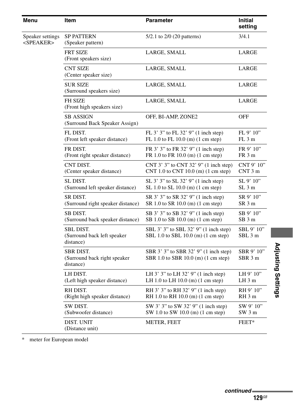 Sony STR-DA3600ES User Manual | Page 129 / 162