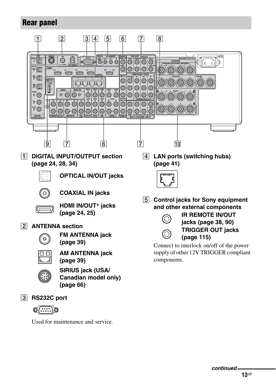 Rear panel | Sony STR-DA3600ES User Manual | Page 13 / 162